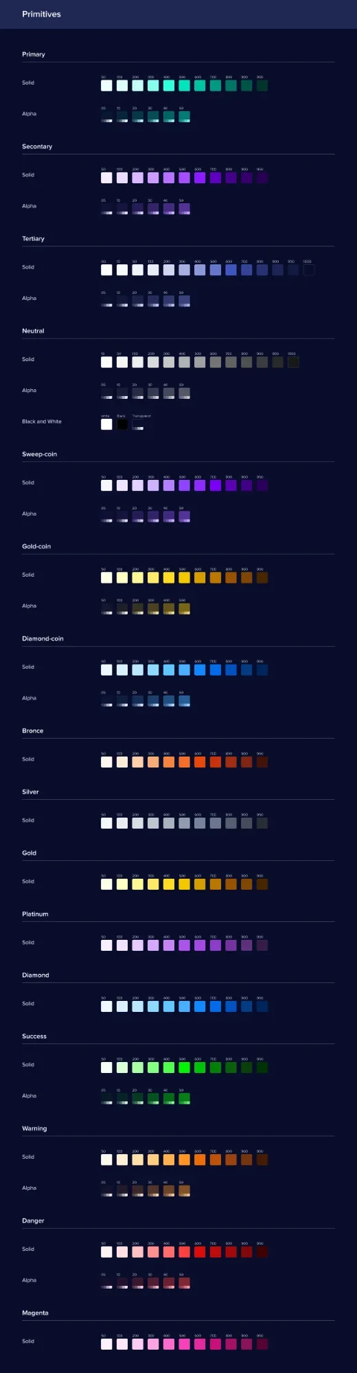 Colour documentation page